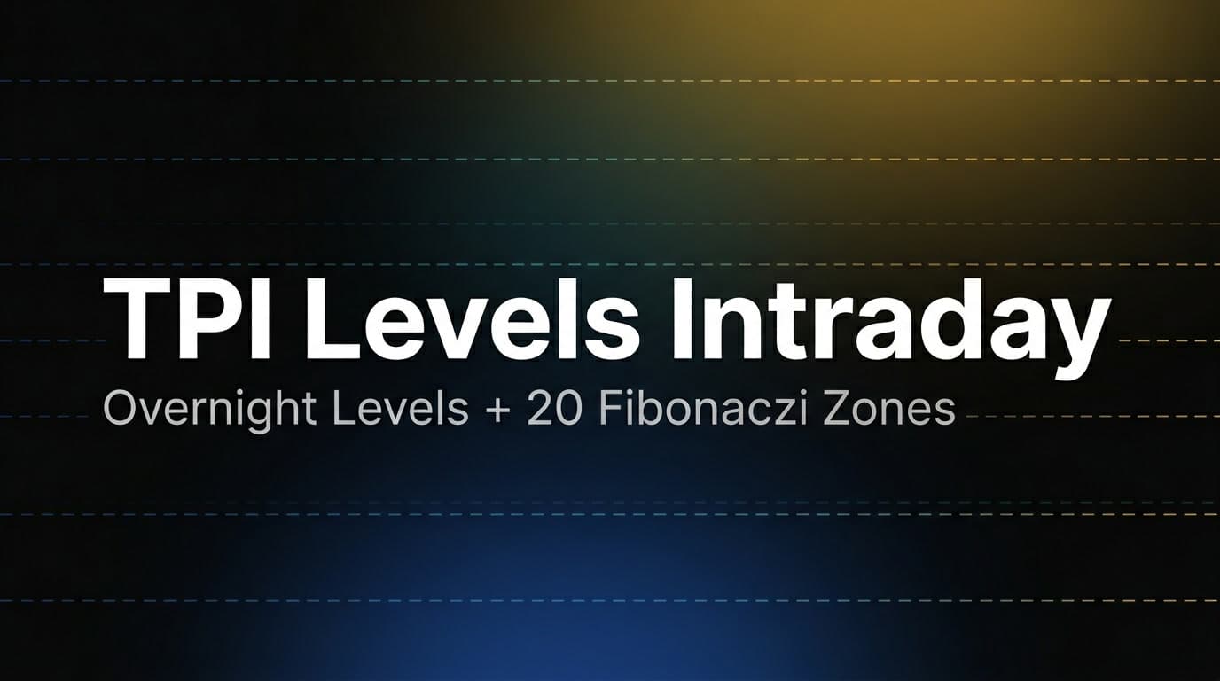 TPI Levels Intraday — NinjaTrader 8 indicator chart showing signals and overlays